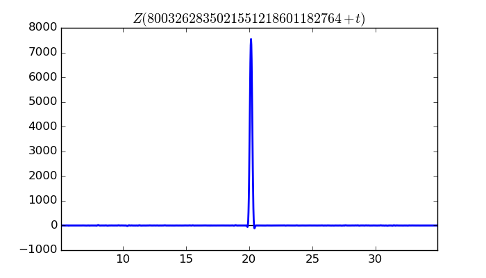 zeta function picture