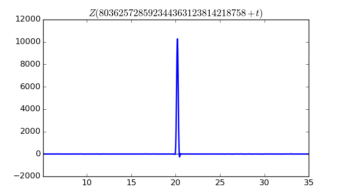 zeta function picture