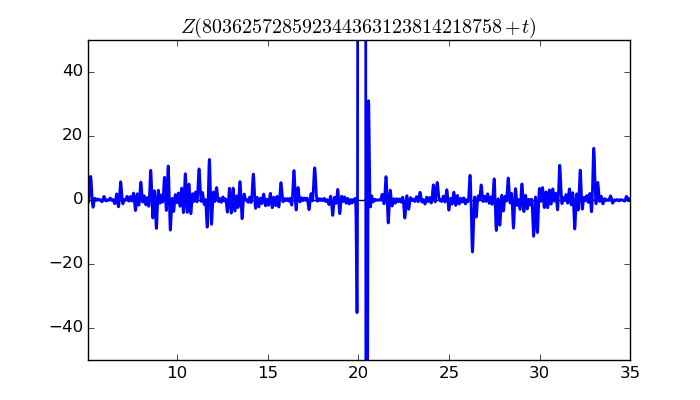 zeta function picture