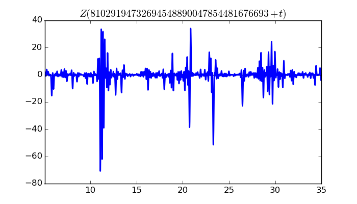 zeta function picture