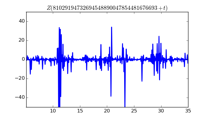 zeta function picture