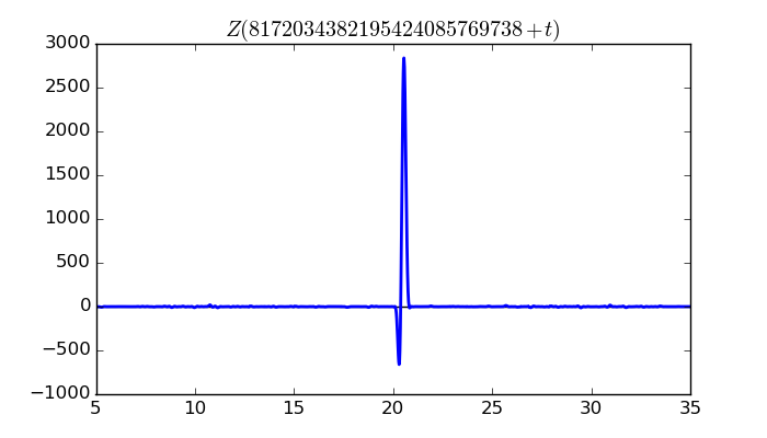 zeta function picture