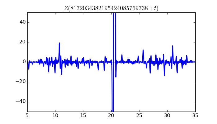 zeta function picture