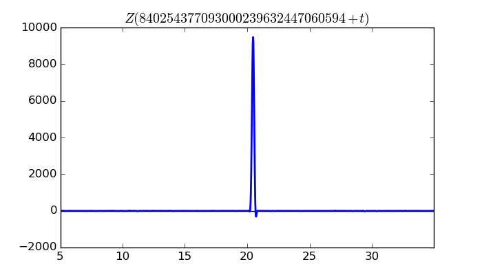 zeta function picture