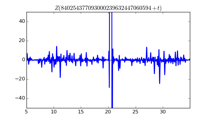 zeta function picture