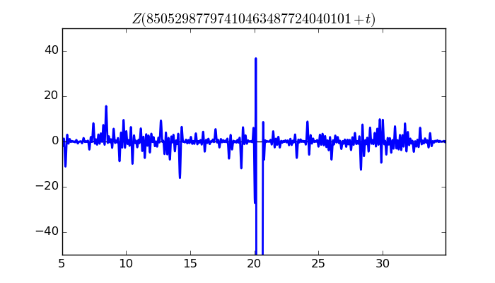 zeta function picture