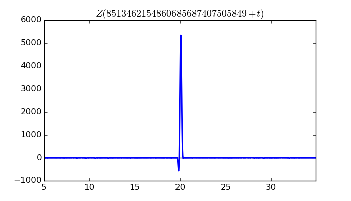 zeta function picture