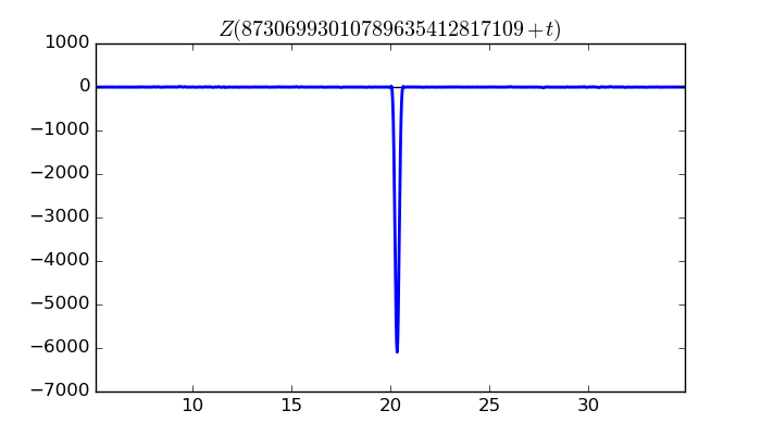 zeta function picture