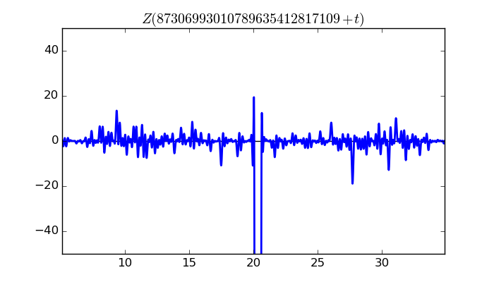 zeta function picture