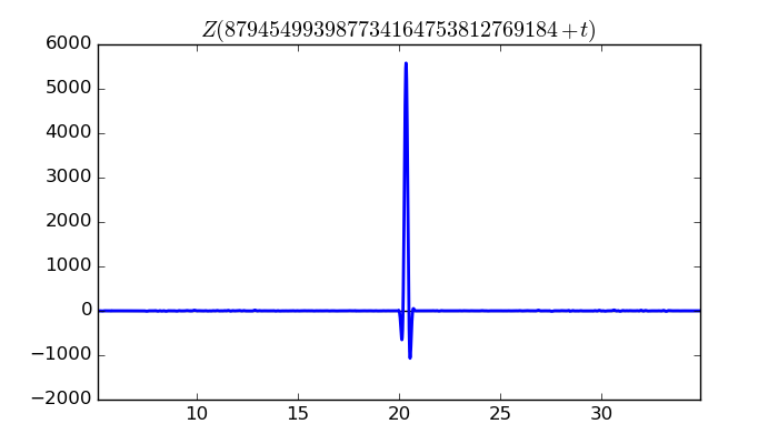 zeta function picture