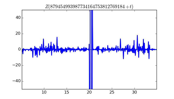 zeta function picture