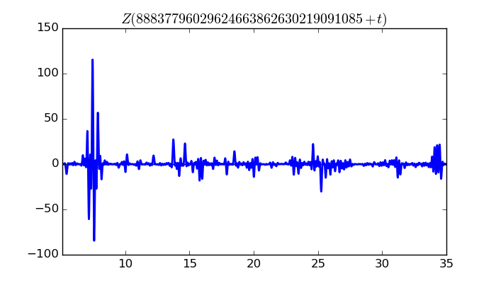 zeta function picture