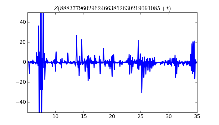 zeta function picture