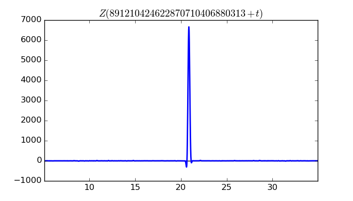 zeta function picture