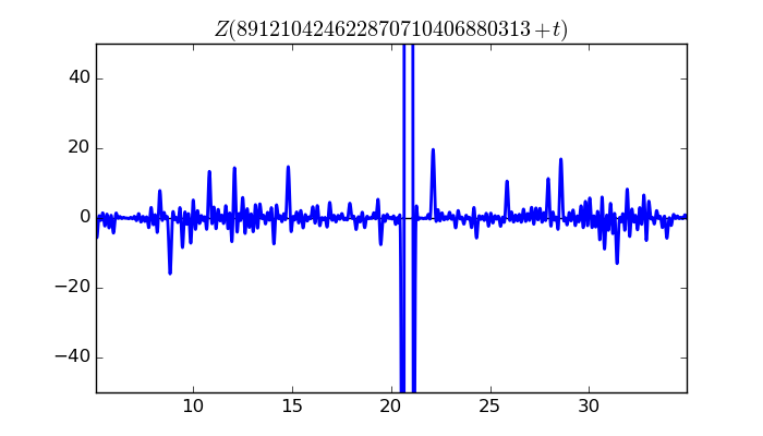 zeta function picture