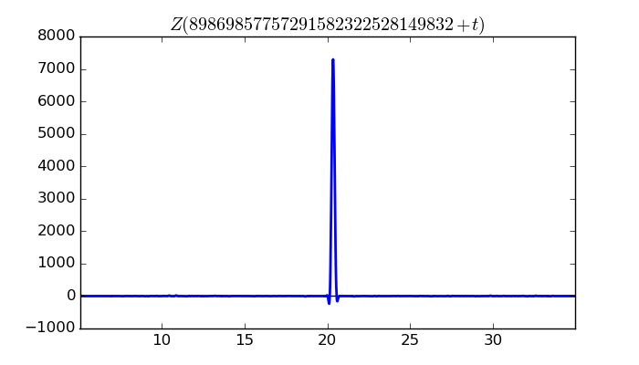 zeta function picture