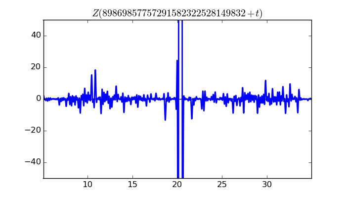 zeta function picture