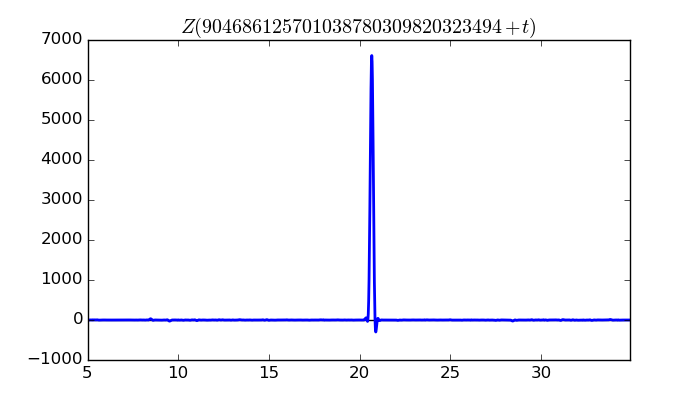 zeta function picture