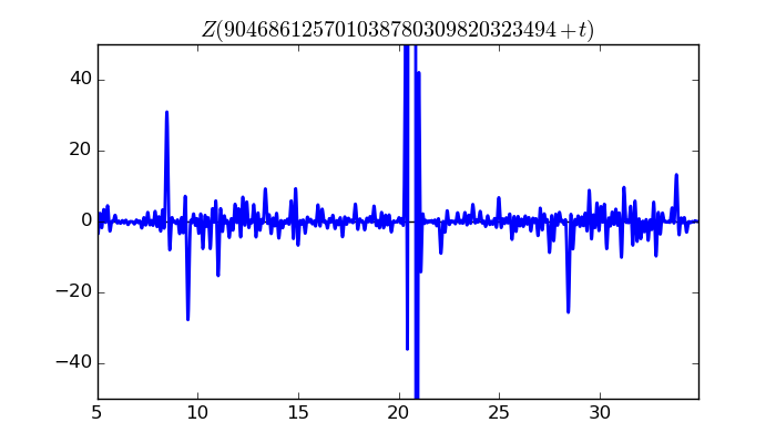 zeta function picture