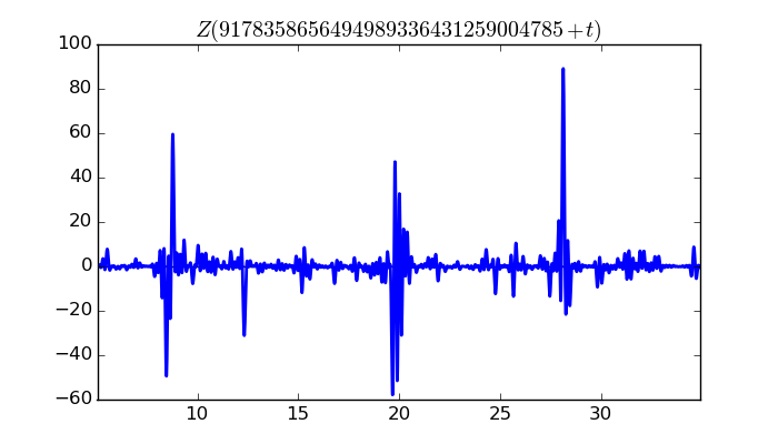 zeta function picture