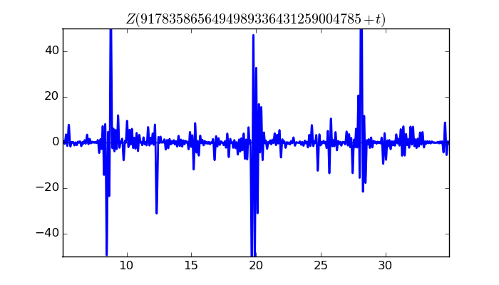 zeta function picture