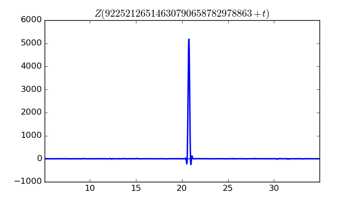 zeta function picture