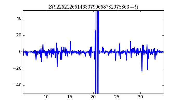 zeta function picture