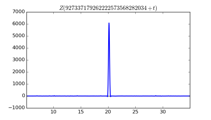 zeta function picture