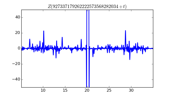 zeta function picture