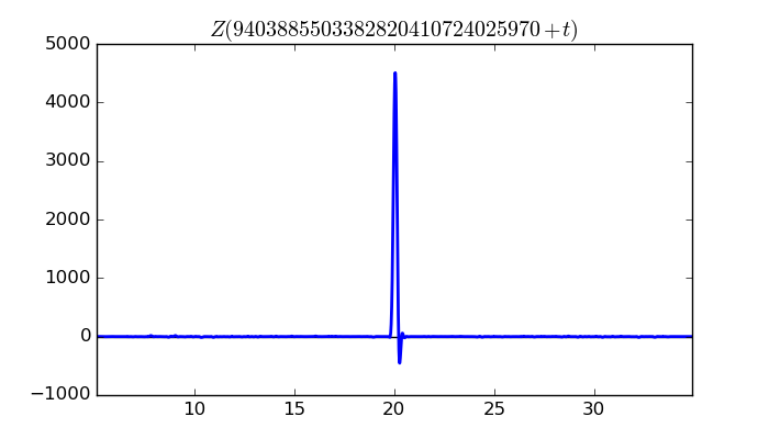 zeta function picture