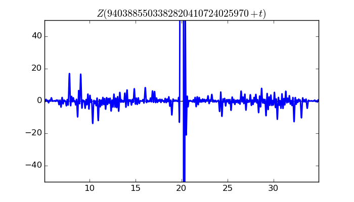 zeta function picture