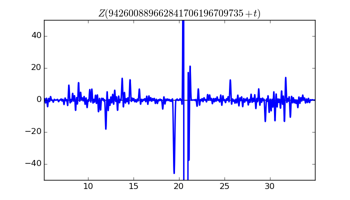 zeta function picture