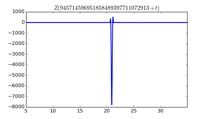 zeta function picture