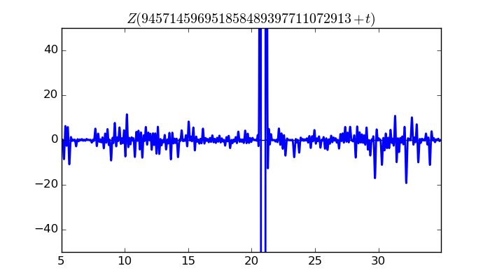 zeta function picture