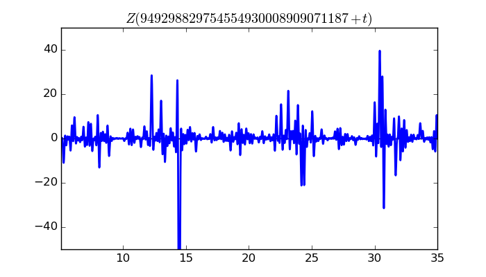 zeta function picture