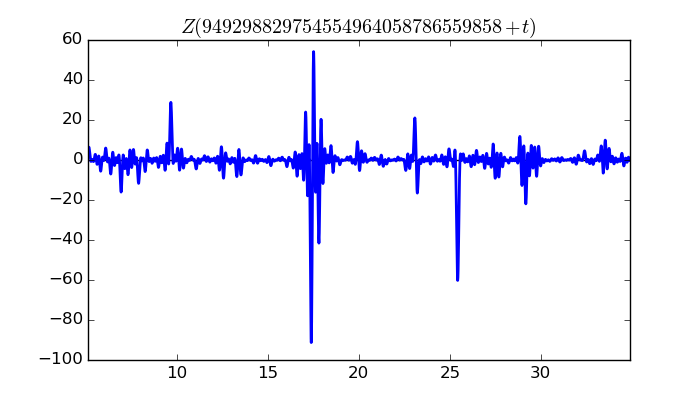 zeta function picture