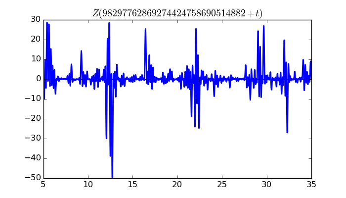 zeta function picture