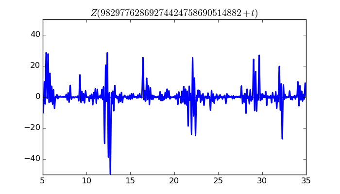 zeta function picture