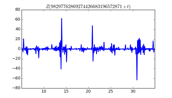 zeta function picture