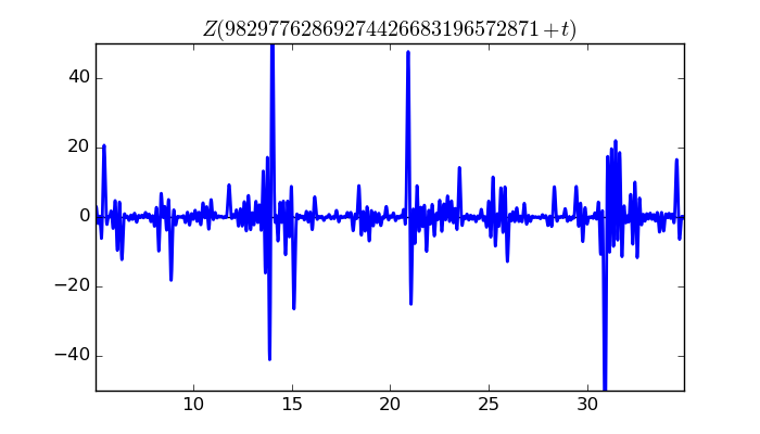 zeta function picture