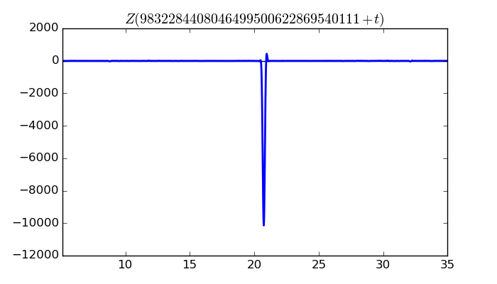 zeta function picture