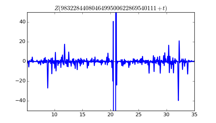 zeta function picture