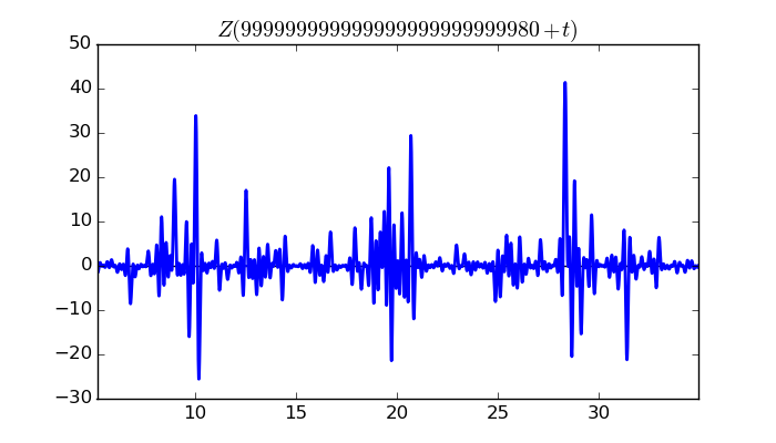 zeta function picture