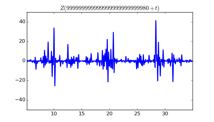 zeta function picture