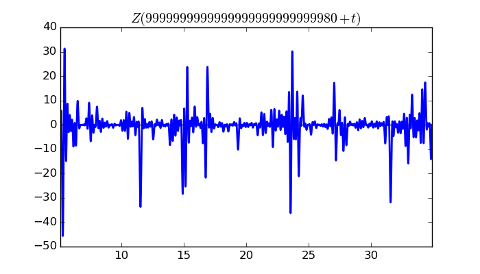 zeta function picture