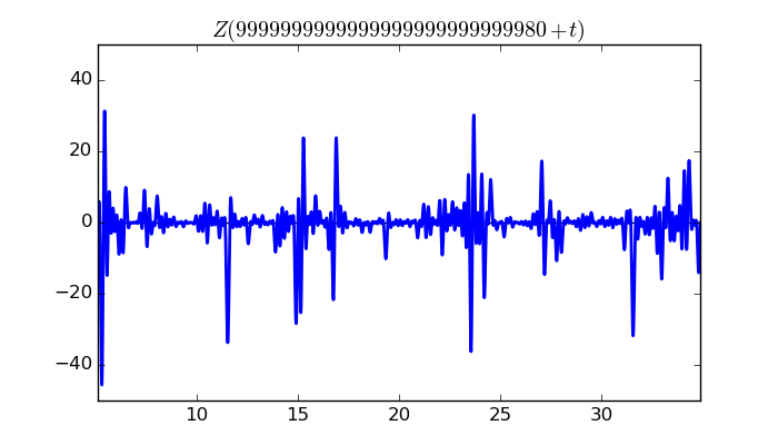 zeta function picture