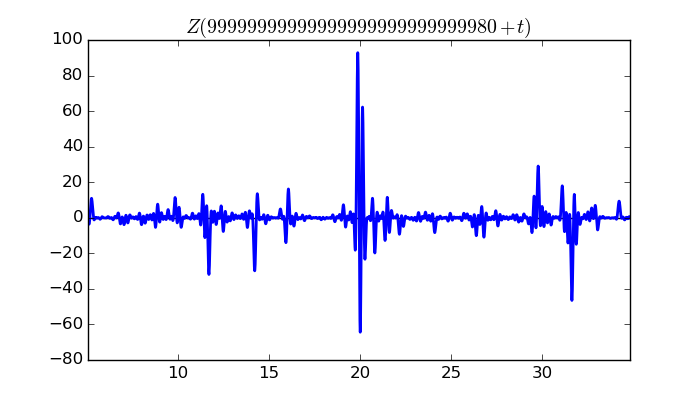 zeta function picture