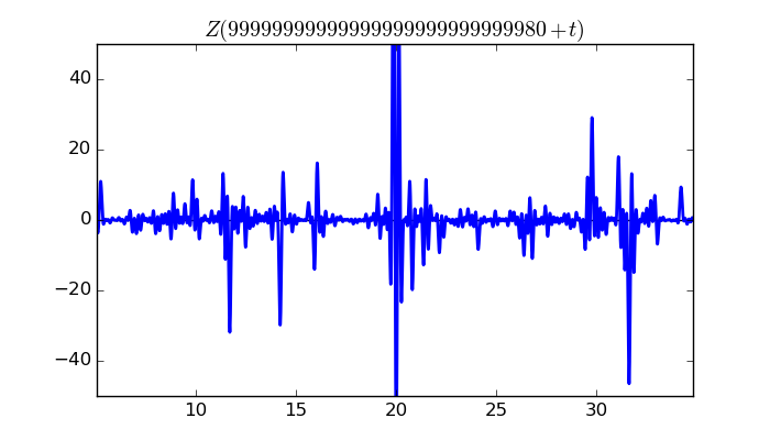 zeta function picture